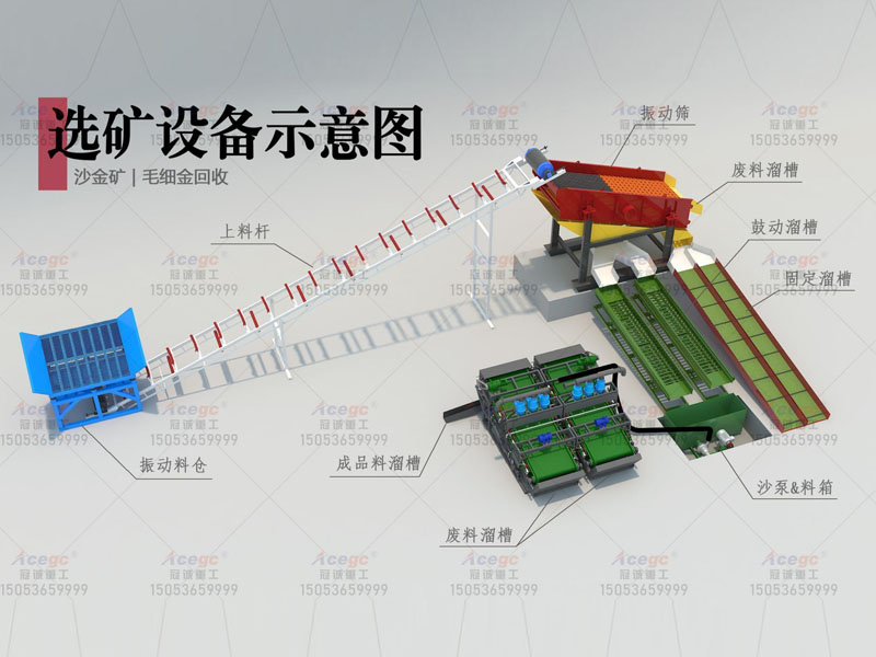 毛細金溜槽淘金機械